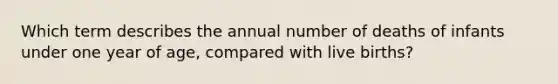 Which term describes the annual number of deaths of infants under one year of age, compared with live births?