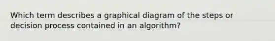 Which term describes a graphical diagram of the steps or decision process contained in an algorithm?