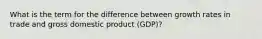 What is the term for the difference between growth rates in trade and gross domestic product (GDP)?