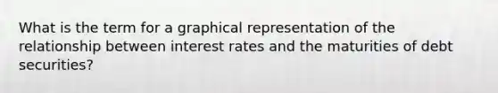 What is the term for a graphical representation of the relationship between interest rates and the maturities of debt securities?