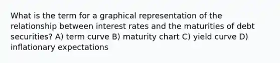 What is the term for a graphical representation of the relationship between interest rates and the maturities of debt securities? A) term curve B) maturity chart C) yield curve D) inflationary expectations