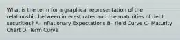 What is the term for a graphical representation of the relationship between interest rates and the maturities of debt securities? A- Inflationary Expectations B- Yield Curve C- Maturity Chart D- Term Curve