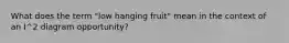 What does the term "low hanging fruit" mean in the context of an I^2 diagram opportunity?