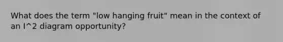 What does the term "low hanging fruit" mean in the context of an I^2 diagram opportunity?