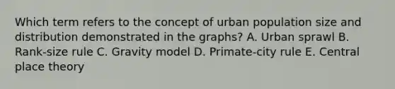 Which term refers to the concept of urban population size and distribution demonstrated in the graphs? A. Urban sprawl B. Rank-size rule C. Gravity model D. Primate-city rule E. Central place theory