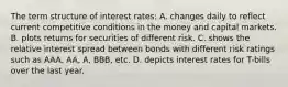 The term structure of interest rates: A. changes daily to reflect current competitive conditions in the money and capital markets. B. plots returns for securities of different risk. C. shows the relative interest spread between bonds with different risk ratings such as AAA, AA, A, BBB, etc. D. depicts interest rates for T-bills over the last year.