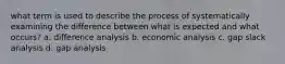 what term is used to describe the process of systematically examining the difference between what is expected and what occurs? a. difference analysis b. economic analysis c. gap slack analysis d. gap analysis