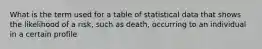 What is the term used for a table of statistical data that shows the likelihood of a risk, such as death, occurring to an individual in a certain profile