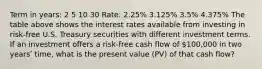 Term in years: 2 5 10 30 Rate: 2.25% 3.125% 3.5% 4.375% The table above shows the interest rates available from investing in risk-free U.S. Treasury securities with different investment terms. If an investment offers a risk-free cash flow of 100,000 in two yearsʹ time, what is the present value (PV) of that cash flow?