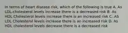 In terms of heart disease risk, which of the following is true A. As LDL-cholesterol levels increase there is a decreased risk B. As HDL Cholesterol levels increase there is an increased risk C. AS LDL Cholesterol levels increase there is an increased risk D. As HDL cholesterol levels decrease there is a decreased risk