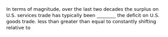 In terms of magnitude, over the last two decades the surplus on U.S. services trade has typically been ________ the deficit on U.S. goods trade. <a href='https://www.questionai.com/knowledge/k7BtlYpAMX-less-than' class='anchor-knowledge'>less than</a> <a href='https://www.questionai.com/knowledge/ktgHnBD4o3-greater-than' class='anchor-knowledge'>greater than</a> equal to constantly shifting relative to