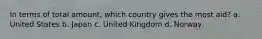 In terms of total amount, which country gives the most aid? a. United States b. Japan c. United Kingdom d. Norway