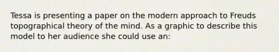 Tessa is presenting a paper on the modern approach to Freuds topographical theory of the mind. As a graphic to describe this model to her audience she could use an: