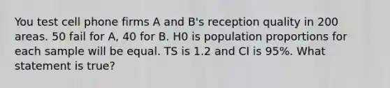 You test cell phone firms A and B's reception quality in 200 areas. 50 fail for A, 40 for B. H0 is population proportions for each sample will be equal. TS is 1.2 and CI is 95%. What statement is true?