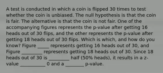 A test is conducted in which a coin is flipped 30 times to test whether the coin is unbiased. The null hypothesis is that the coin is fair. The alternative is that the coin is not fair. One of the accompanying figures represents the​ p-value after getting 16 heads out of 30​ flips, and the other represents the​ p-value after getting 18 heads out of 30 flips. Which is​ which, and how do you​ know? Figure _____ represents getting 16 heads out of 30, and Figure _________ represents getting 18 heads out of 30. Since 18 heads out of 30 is _________ half (50% heads), it results in a z-value ___________ 0 and a ________ p-value.