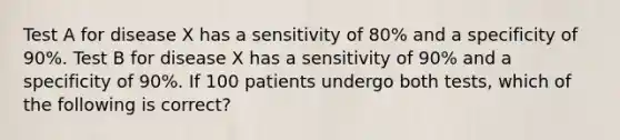 Test A for disease X has a sensitivity of 80% and a specificity of 90%. Test B for disease X has a sensitivity of 90% and a specificity of 90%. If 100 patients undergo both tests, which of the following is correct?