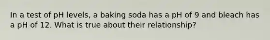 In a test of pH levels, a baking soda has a pH of 9 and bleach has a pH of 12. What is true about their relationship?