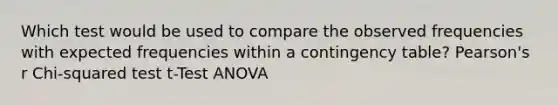 Which test would be used to compare the observed frequencies with expected frequencies within a contingency table? Pearson's r Chi-squared test t-Test ANOVA