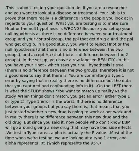 -This is about testing your question -Ie. If you are a researcher and you want to look at a disease or treatment. Your job is to prove that there really is a difference in the people you look at in regards to your question. What you are testing is to make sure Hnot or the null hypothesis is WRONG! Because you set up your null hypothesis as there is no difference between your treatment group and your control group, the ppl that get drug a and the ppl who get drug b. In a good study, you want to reject Hnot or the null hypothesis (that there is no difference between the two groups), and accept Ha (that there is difference between the 2 groups). In the set up, you have a row labelled REALITIY -In this you have your Hnot - which says your null hypothesis is true (there is no difference between the two groups, therefore it is not a good idea to say that there is. You are committing a type 1 error by saying that in reality there is no difference but the data that you captured had confounding info in it). -On the LEFT there is what the STUDY shows *You want to match up reality vs the study. WHen things don't match, you get an error (either type 1 or type 2) -Type 1 error is the worst. If there is no difference between your groups but you say there is, that means that you just tested whether a new drug is going to work or not work and in reality there is no difference between this new drug and the old drug. But since you said it, now people who don't know EBM will go around giving a new drug that may have bad side effects. -We test in Type I area, alpha is actually the P value. -Most of the time when we're testing, we are looking at a type 1 error, and alpha represents .05 (which represents the 95%)