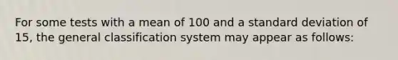 For some tests with a mean of 100 and a standard deviation of 15, the general classification system may appear as follows: