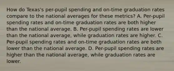 How do Texas's per-pupil spending and on-time graduation rates compare to the national averages for these metrics? A. Per-pupil spending rates and on-time graduation rates are both higher than the national average. B. Per-pupil spending rates are lower than the national average, while graduation rates are higher. C. Per-pupil spending rates and on-time graduation rates are both lower than the national average. D. Per-pupil spending rates are higher than the national average, while graduation rates are lower.