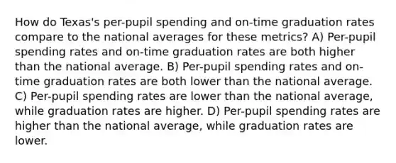 How do Texas's per-pupil spending and on-time graduation rates compare to the national averages for these metrics? A) Per-pupil spending rates and on-time graduation rates are both higher than the national average. B) Per-pupil spending rates and on-time graduation rates are both lower than the national average. C) Per-pupil spending rates are lower than the national average, while graduation rates are higher. D) Per-pupil spending rates are higher than the national average, while graduation rates are lower.