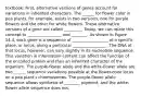 textbook: First, alternative versions of genes account for variations in inherited characters. The ______ for flower color in pea plants, for example, exists in two versions, one for purple flowers and the other for white flowers. These alternative versions of a gene are called _________. Today, we can relate this concept to _________________ and ________. As shown in Figure 14.4, each gene is a sequence of __________________ at a specific place, or locus, along a particular _________________. The DNA at that locus, however, can vary slightly in its nucleotide sequence. This variation in information content can affect the function of the encoded protein and thus an inherited character of the organism. The purple-flower allele and the white-flower allele are two ______ sequence variations possible at the flower-color locus on a pea plant's chromosomes. The purple-flower allele sequence allows synthesis of ________ pigment, and the white-flower allele sequence does not.