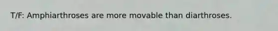 T/F: Amphiarthroses are more movable than diarthroses.