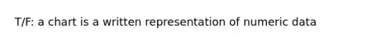 T/F: a chart is a written representation of numeric data