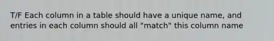 T/F Each column in a table should have a unique name, and entries in each column should all "match" this column name
