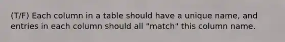 (T/F) Each column in a table should have a unique name, and entries in each column should all "match" this column name.​