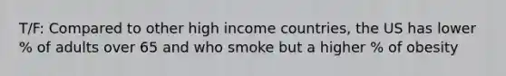 T/F: Compared to other high income countries, the US has lower % of adults over 65 and who smoke but a higher % of obesity