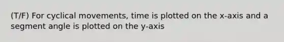 (T/F) For cyclical movements, time is plotted on the x-axis and a segment angle is plotted on the y-axis