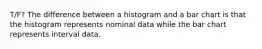 T/F? The difference between a histogram and a bar chart is that the histogram represents nominal data while the bar chart represents interval data.