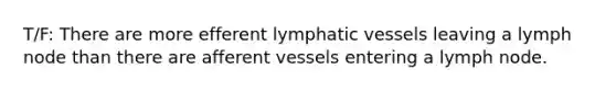 T/F: There are more efferent lymphatic vessels leaving a lymph node than there are afferent vessels entering a lymph node.