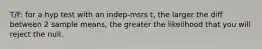 T/F: for a hyp test with an indep-msrs t, the larger the diff between 2 sample means, the greater the likelihood that you will reject the null.