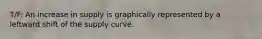 T/F: An increase in supply is graphically represented by a leftward shift of the supply curve.