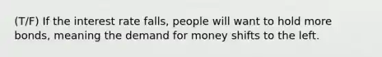 (T/F) If the interest rate falls, people will want to hold more bonds, meaning the demand for money shifts to the left.