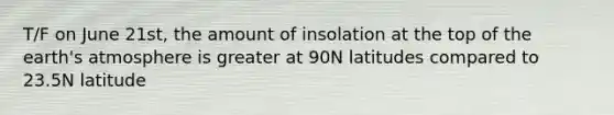 T/F on June 21st, the amount of insolation at the top of the earth's atmosphere is greater at 90N latitudes compared to 23.5N latitude