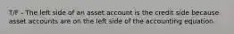 T/F - The left side of an asset account is the credit side because asset accounts are on the left side of the accounting equation.