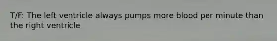 T/F: The left ventricle always pumps more blood per minute than the right ventricle