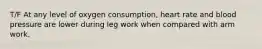 T/F At any level of oxygen consumption, heart rate and blood pressure are lower during leg work when compared with arm work.