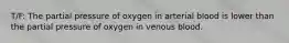 T/F: The partial pressure of oxygen in arterial blood is lower than the partial pressure of oxygen in venous blood.