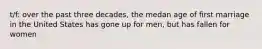t/f: over the past three decades, the medan age of first marriage in the United States has gone up for men, but has fallen for women