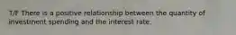 T/F There is a positive relationship between the quantity of investment spending and the interest rate.