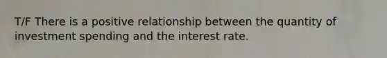 T/F There is a positive relationship between the quantity of investment spending and the interest rate.