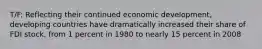 T/F: Reflecting their continued economic development, developing countries have dramatically increased their share of FDI stock, from 1 percent in 1980 to nearly 15 percent in 2008