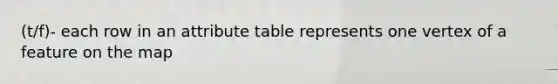 (t/f)- each row in an attribute table represents one vertex of a feature on the map