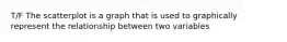 T/F The scatterplot is a graph that is used to graphically represent the relationship between two variables