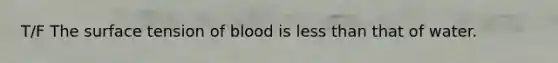 T/F The surface tension of blood is less than that of water.